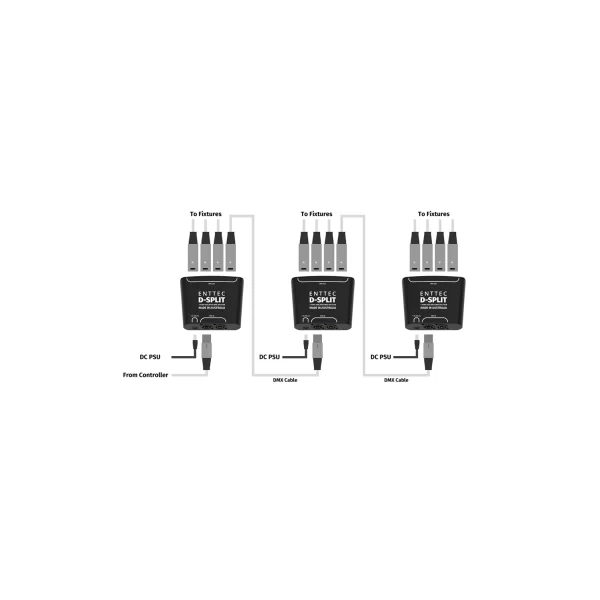 D-SPLIT Dmx 70578 Enttec splitter DMX 2 sorties 5 broches et 2 x 3 broches