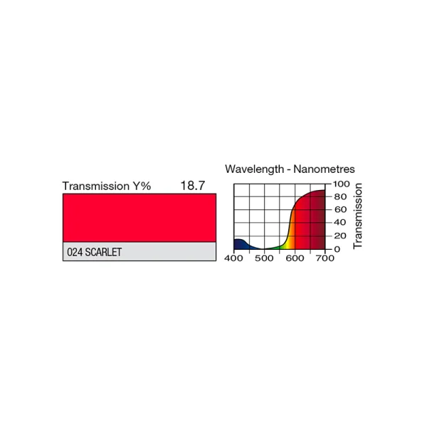 Feuille Lee Filters 024 Scarlet 0.53 x 1.22 m