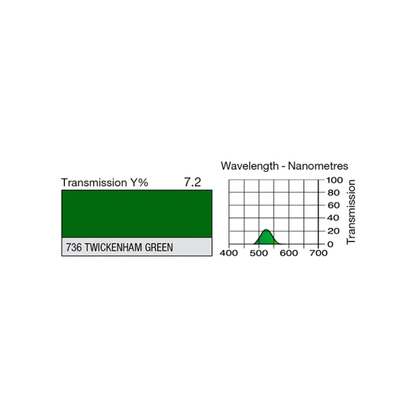 Feuille Lee Filters 736 Twickenham green 0.53 x 1.22 m
