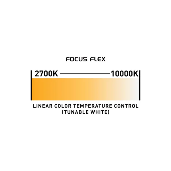 FOCUS FLEX ADJ Lyre Wash Led 7x40W RGBW Zoom pixelisable DMX RDM