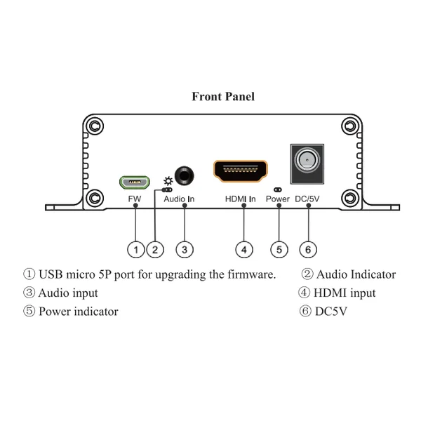 Injecteur Audio et Extracteur Audio sur entrée sortie HDMI 4K