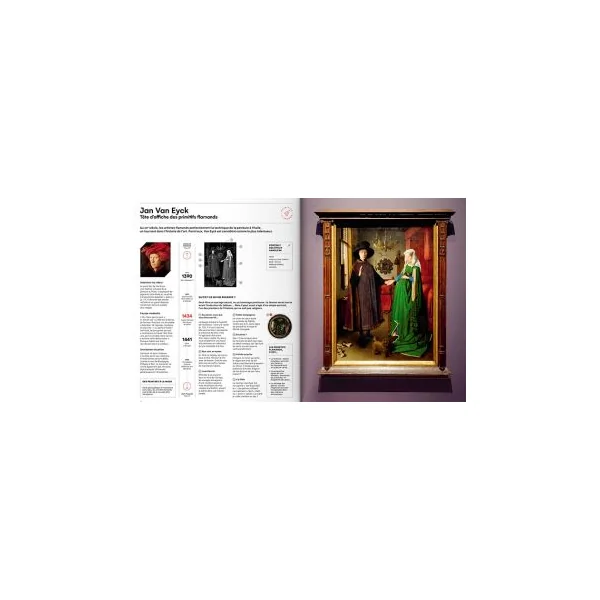 Léonard, Frida et les autres - 8 siècles de peinture en cent artistes