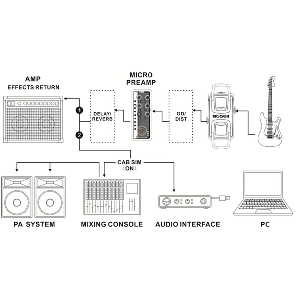 Micro Preamp 011 Cali-Dual