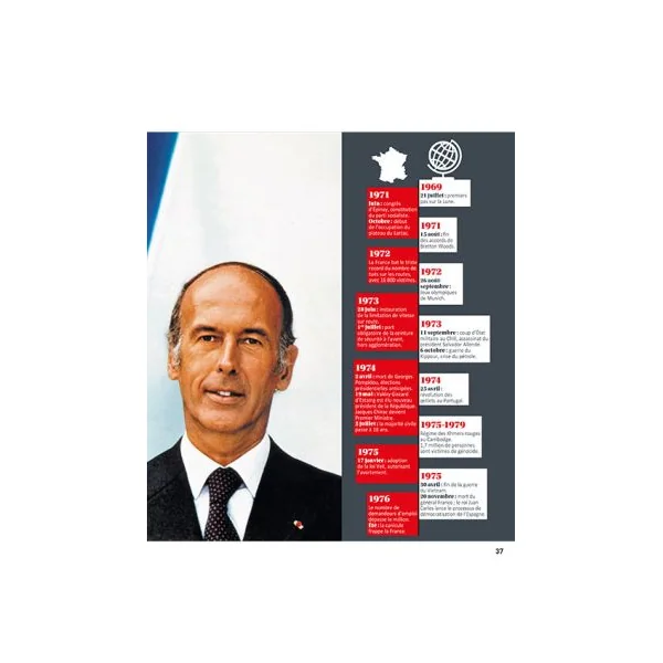 Petites histoires des élections présidentielles - Hors série 32 de La Marche de l'Histoire