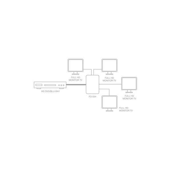 splitter HDMI 4K répartiteur 1 entrée vers 4 sorties avec EDID
