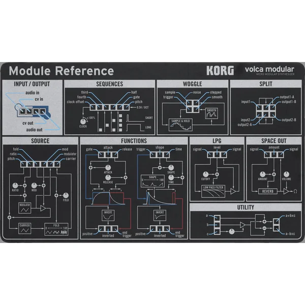 Volca Modular